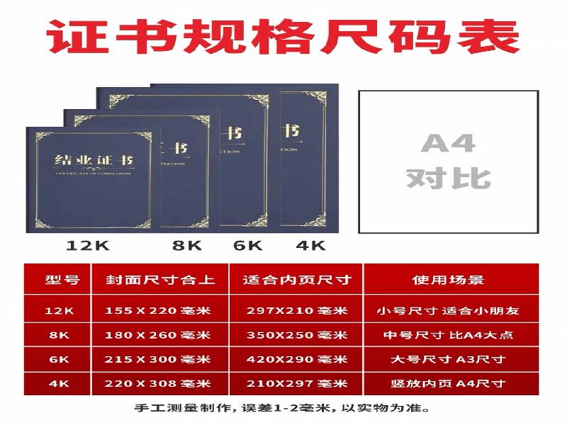 客户案例2-证书定制